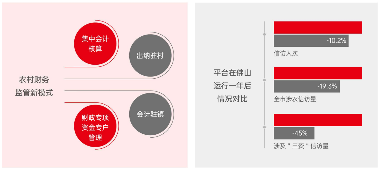 广东农村财务监管平台
