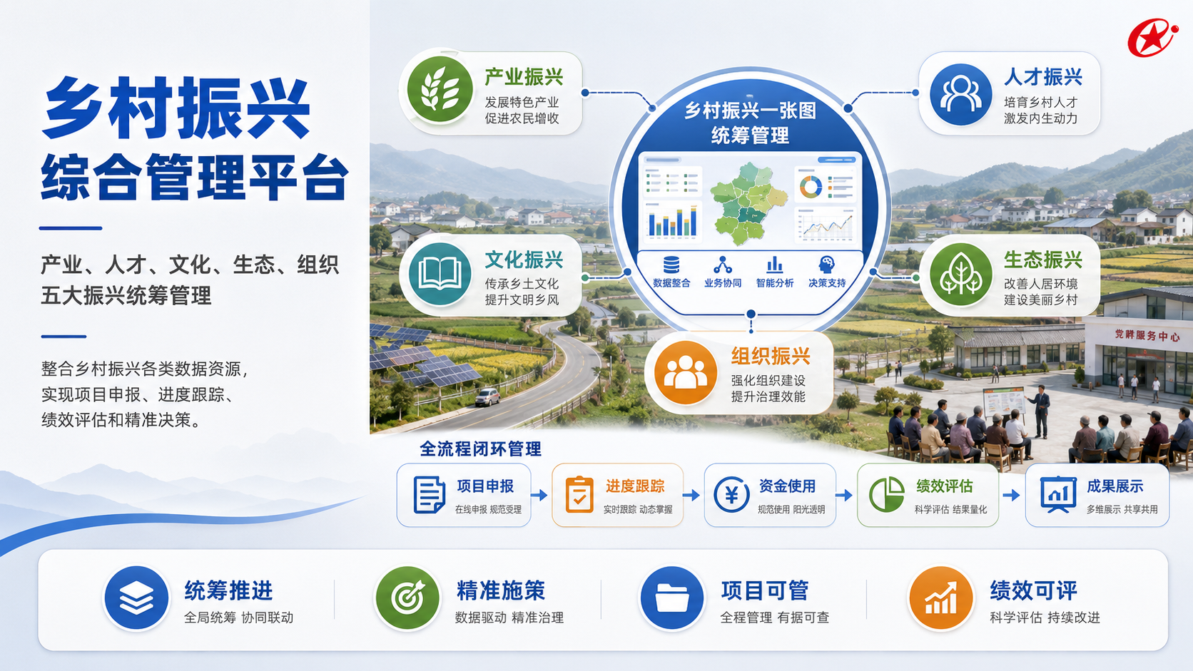 乡村振兴综合管理平台