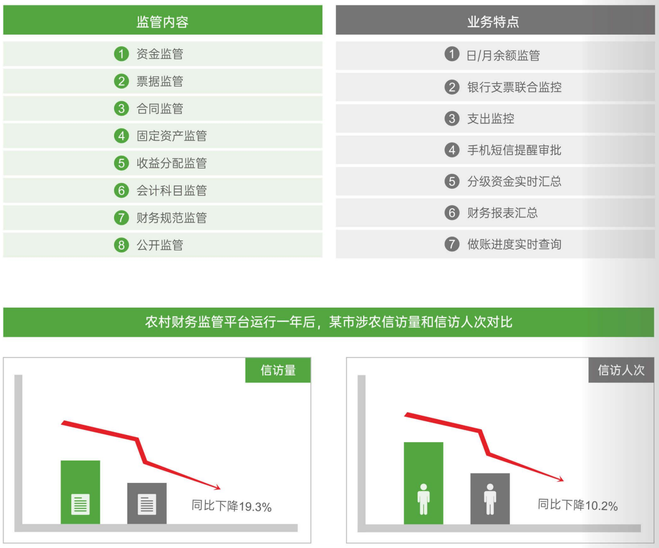 农村财务监管平台