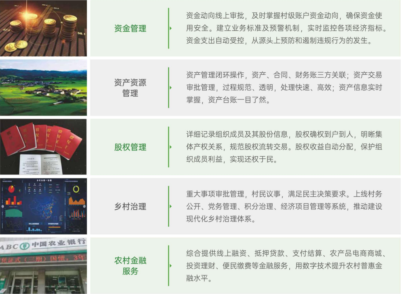 农村集体资产管理系统