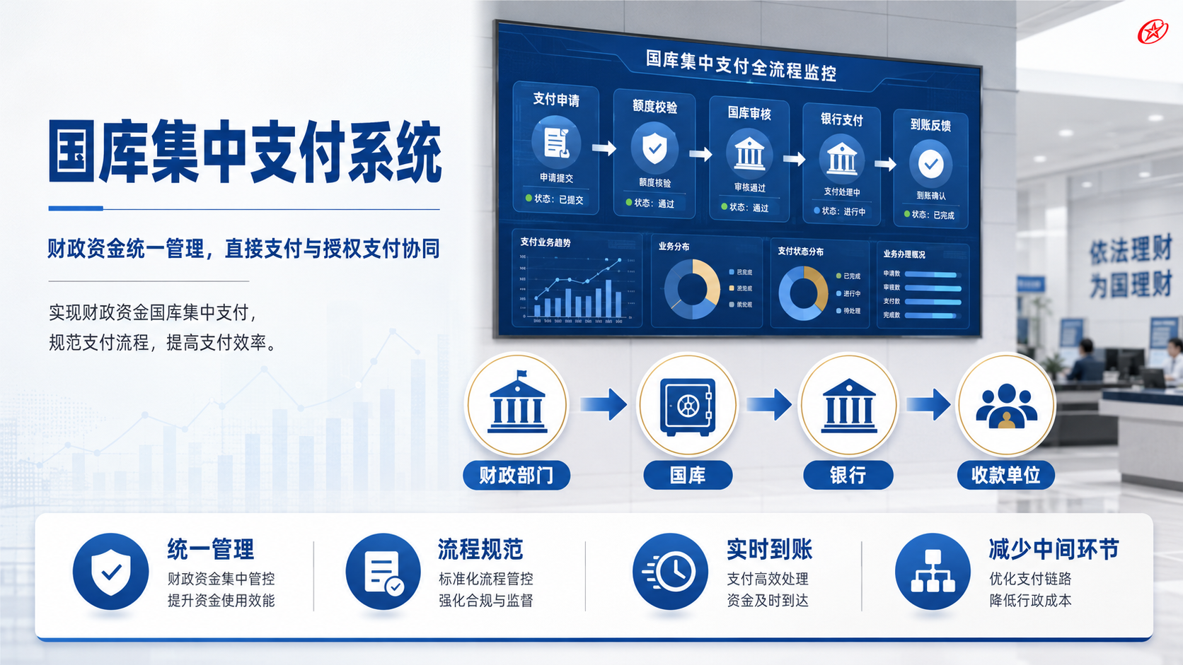 国库集中支付系统