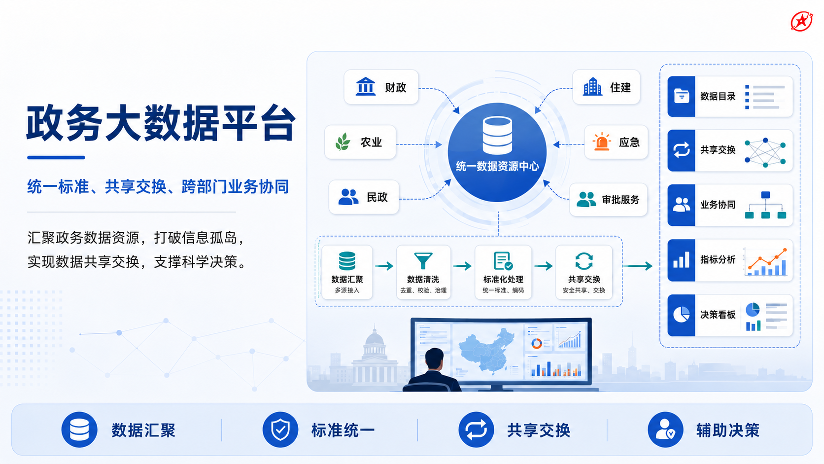 政务大数据平台