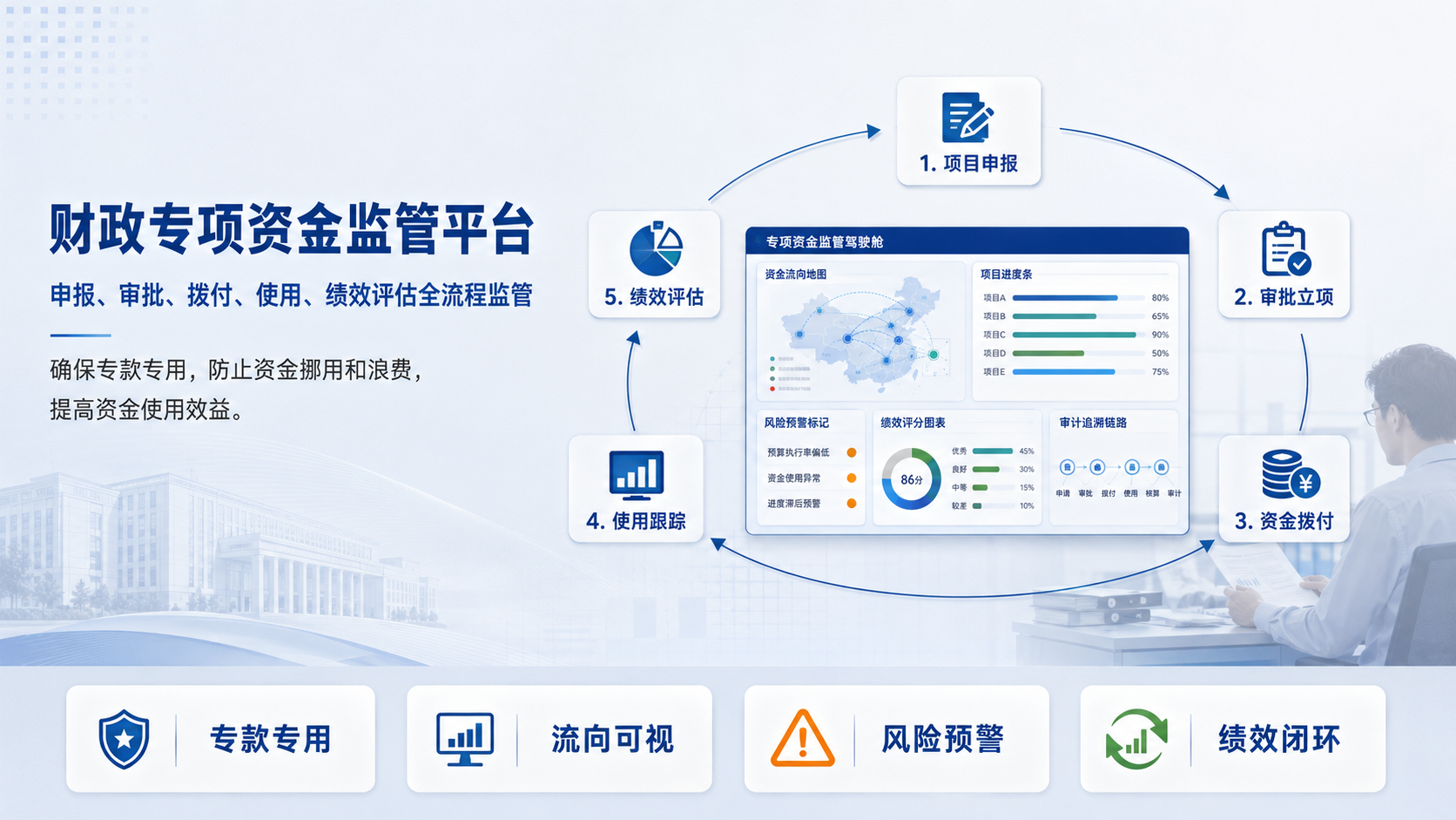 财政专项资金监管平台