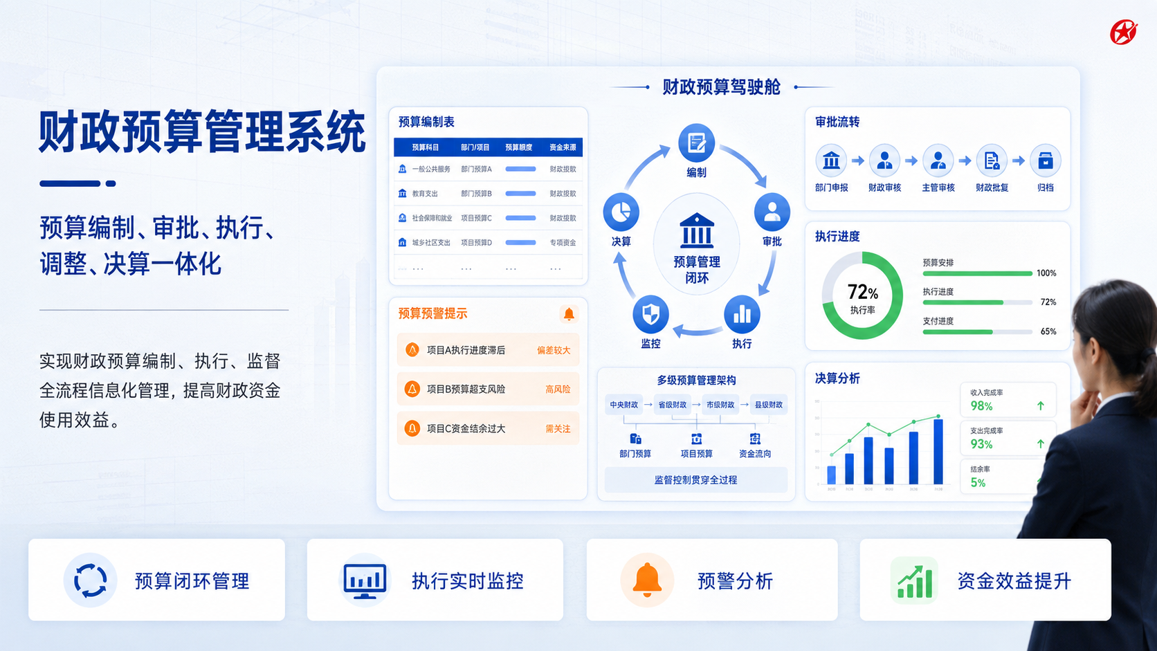 财政预算管理系统